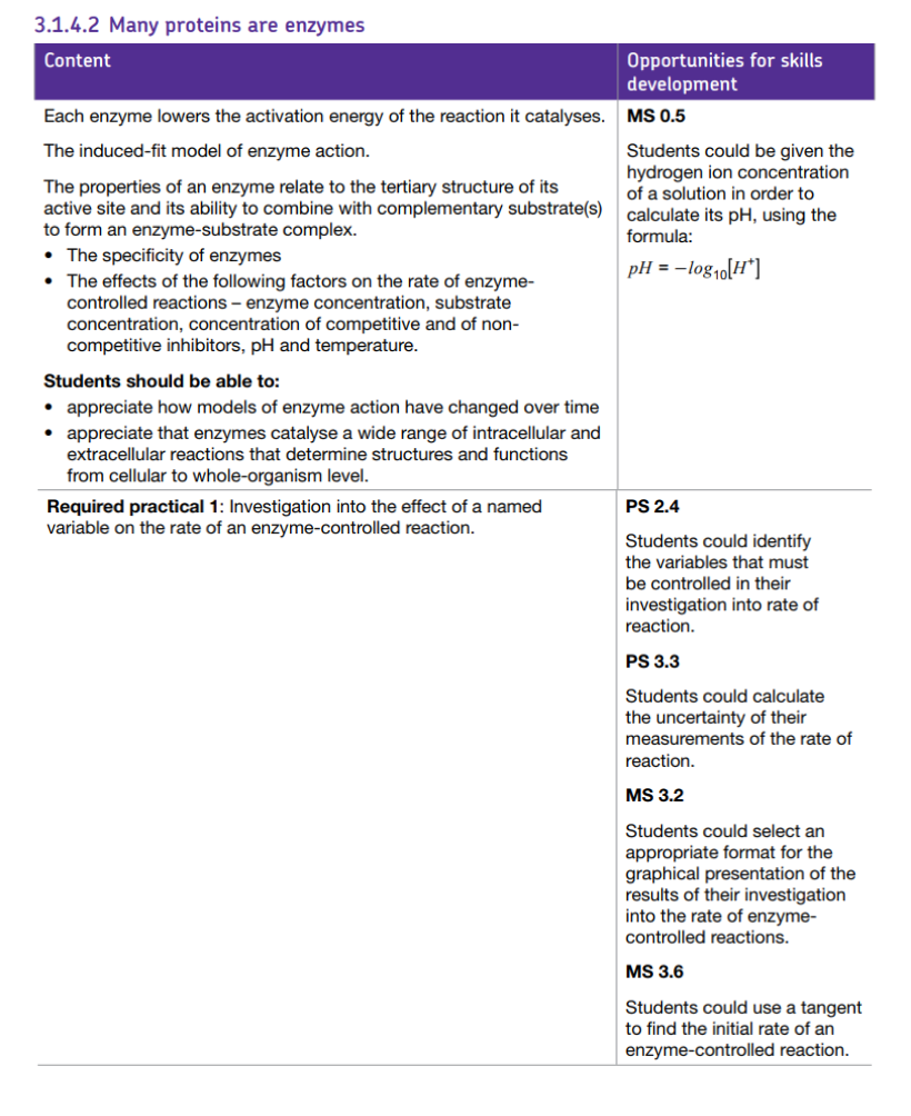 Specification reference