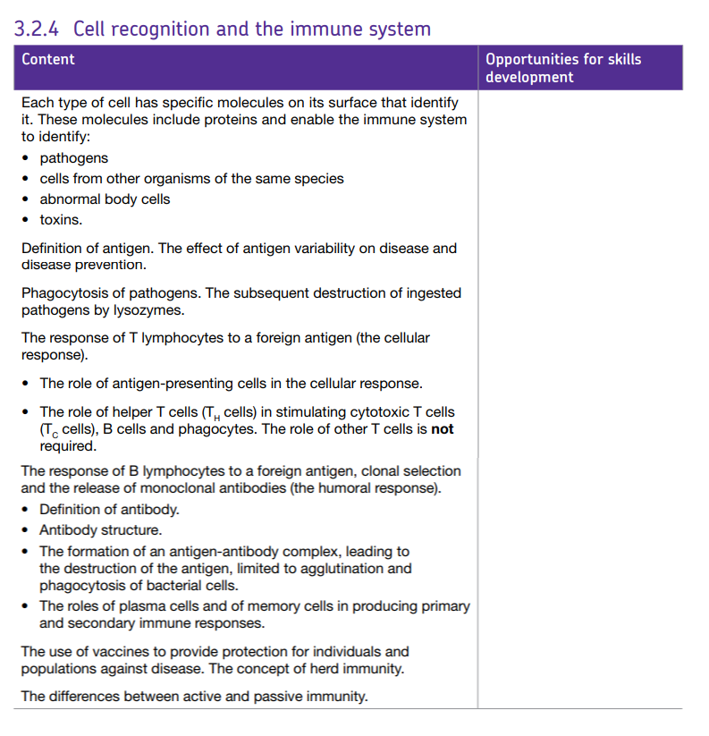 Specification reference