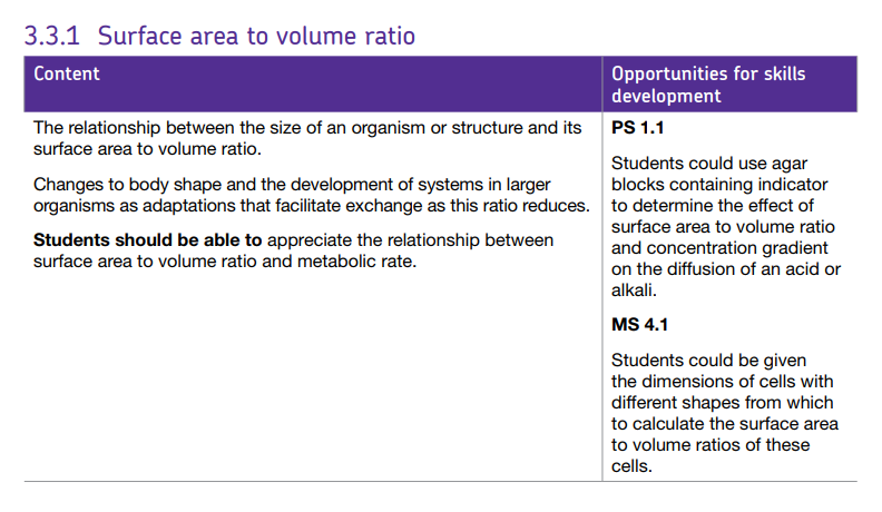 Specification reference