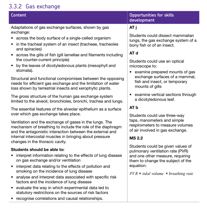Specification reference