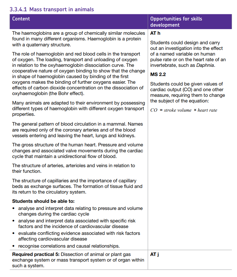 Specification reference