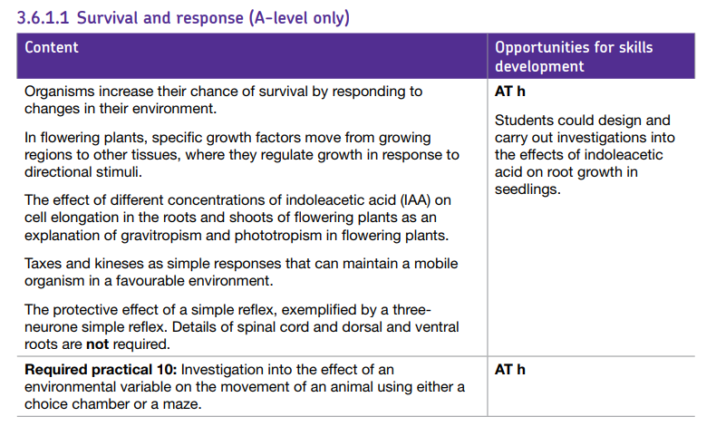 Specification reference
