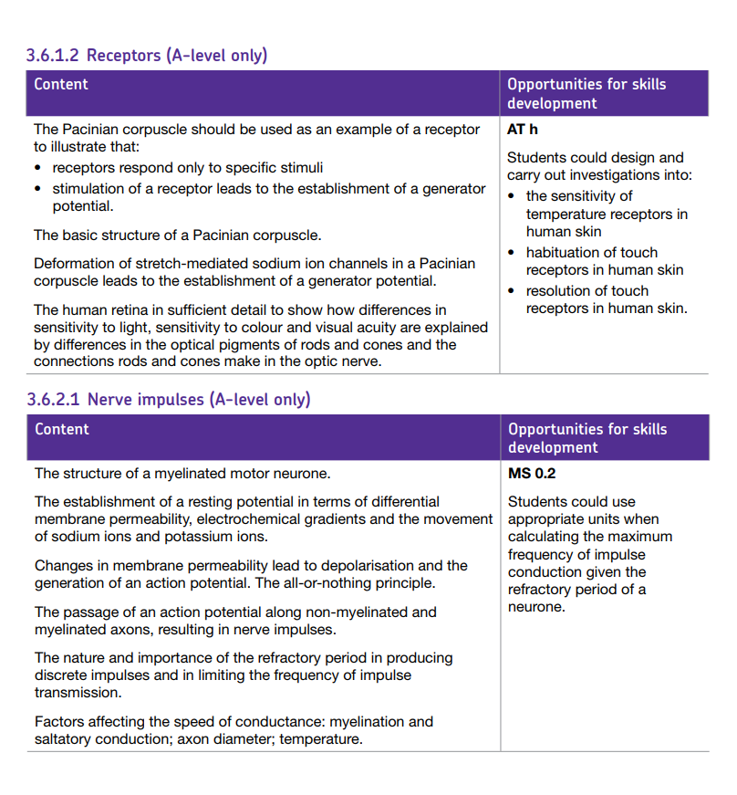 Specification reference