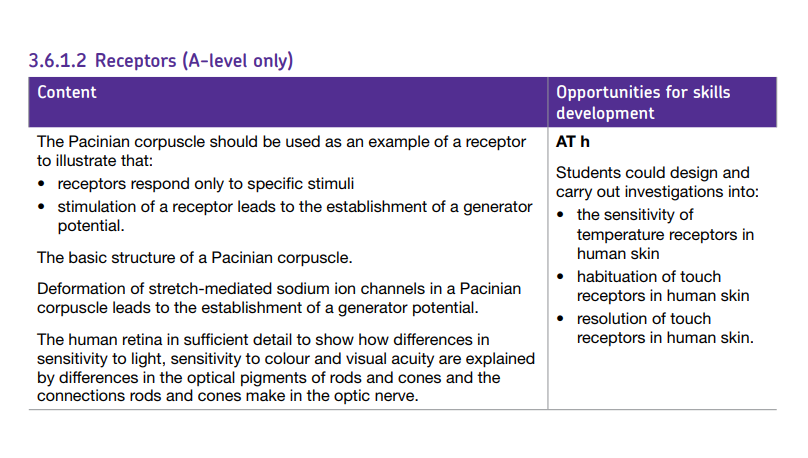Specification reference