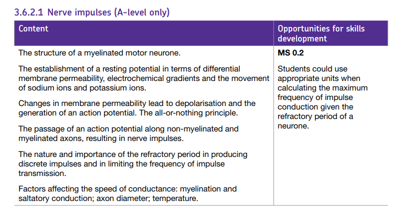 Specification reference