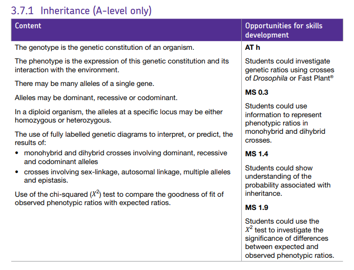 Specification reference