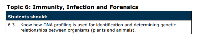 Specification reference