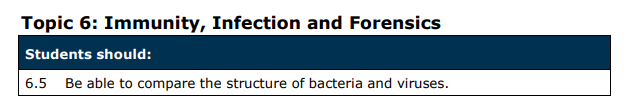Specification reference