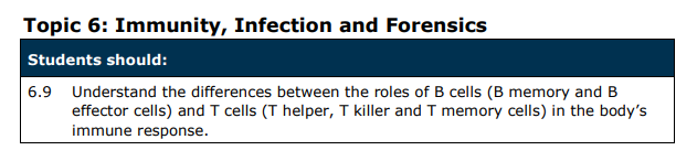Specification reference