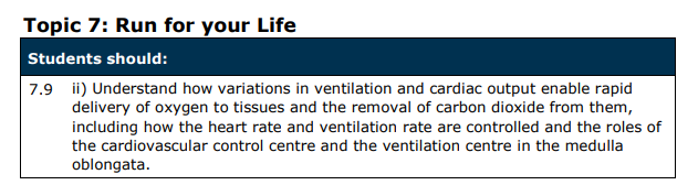 Specification reference