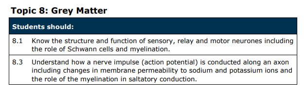 Specification reference