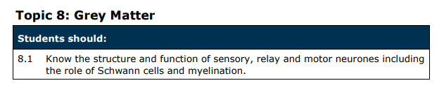 Specification reference