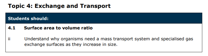 Specification reference