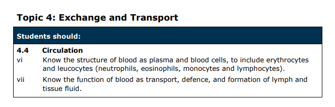 Specification reference
