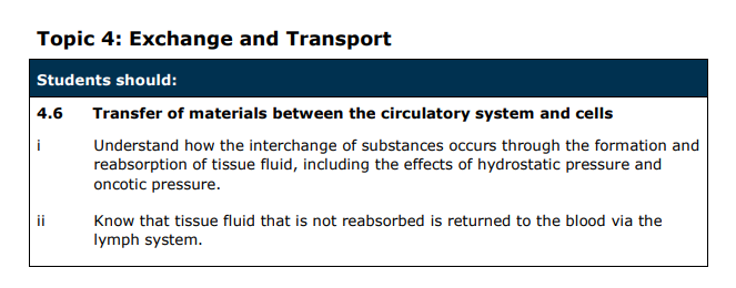 Specification reference