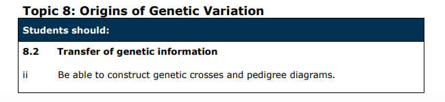Specification reference