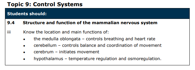 Specification reference