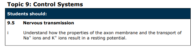 Specification reference
