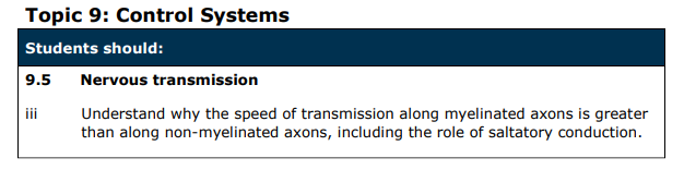 Specification reference