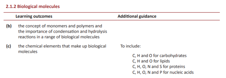 Specification reference