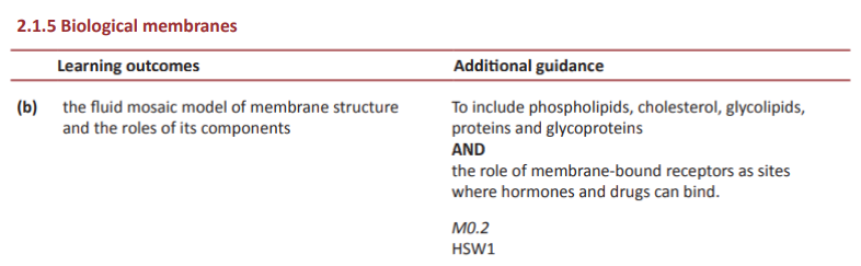 Specification reference