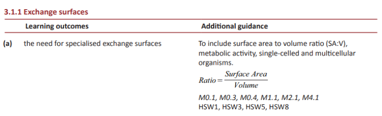 Specification reference