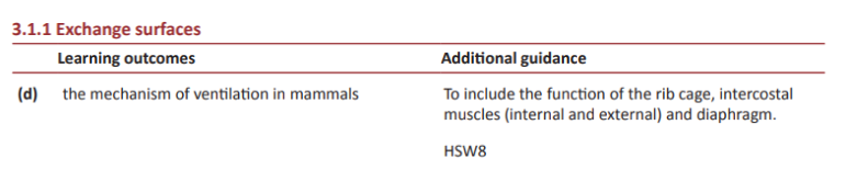 Specification reference