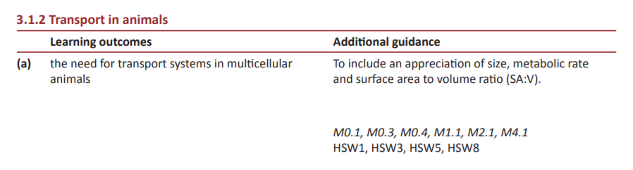 Specification reference