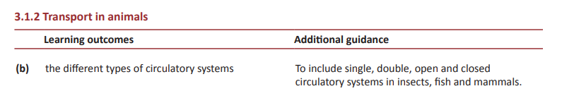 Specification reference