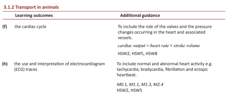 Specification reference