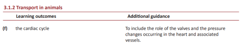 Specification reference