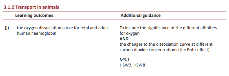 Specification reference