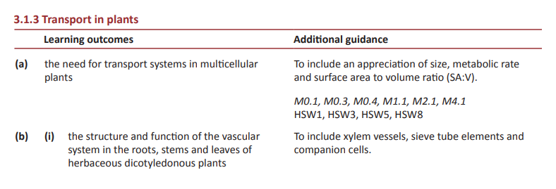 Specification reference