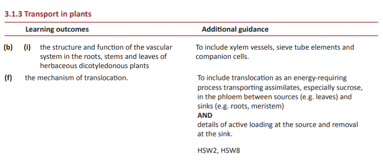 Specification reference