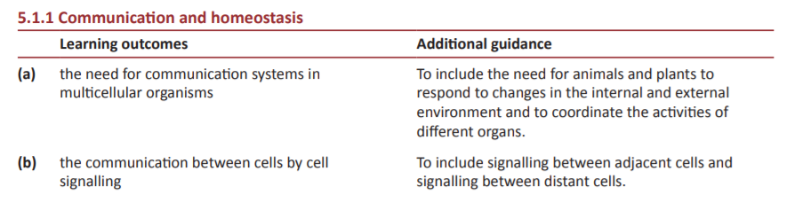 Specification reference