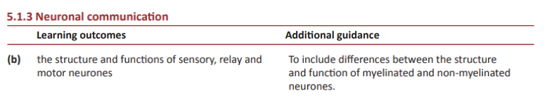 Specification reference
