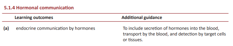 Specification reference