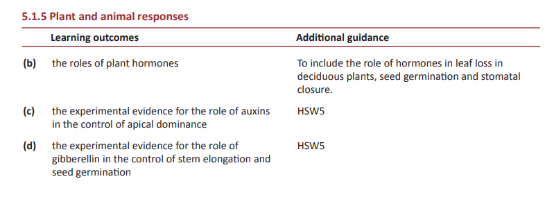 Specification reference