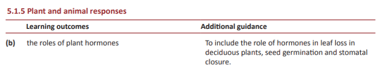 Specification reference