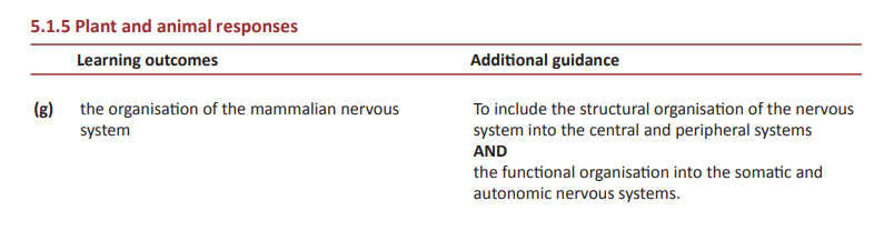 Specification reference