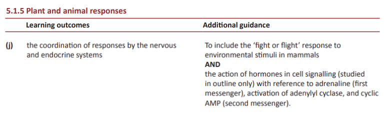 Specification reference