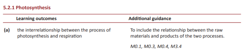 Specification reference