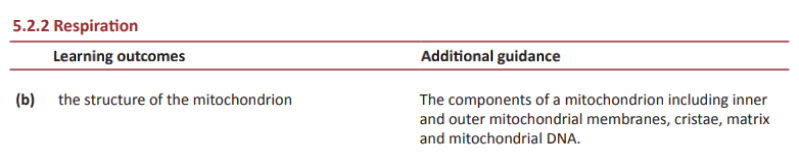 Specification reference