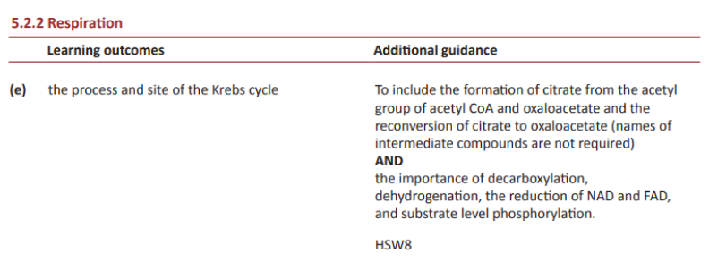 Specification reference