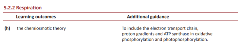 Specification reference