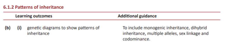 Specification reference
