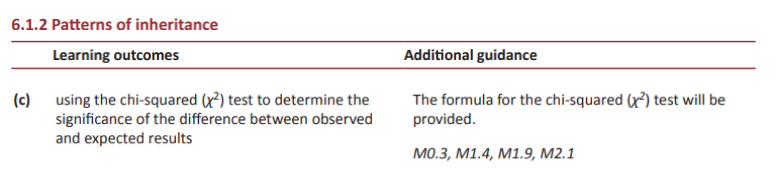 Specification reference