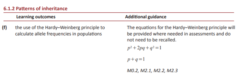 Specification reference