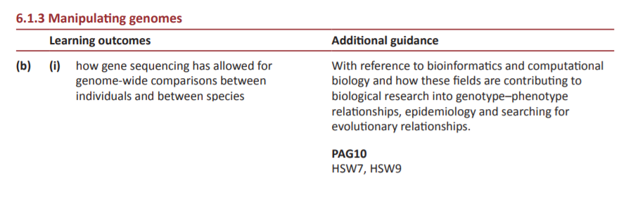 Specification reference