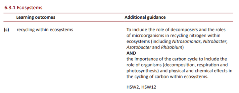 Specification reference